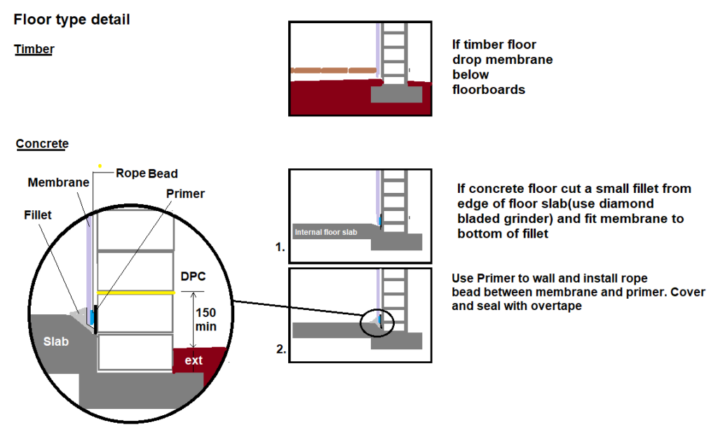 12. Floor finishing detail - How to fit cavity drain membrane – above ground damp proofing