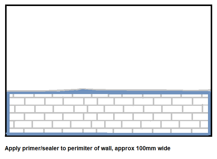 5. Apply primer sealer to wall- How to fit cavity drain membrane – above ground damp proofing