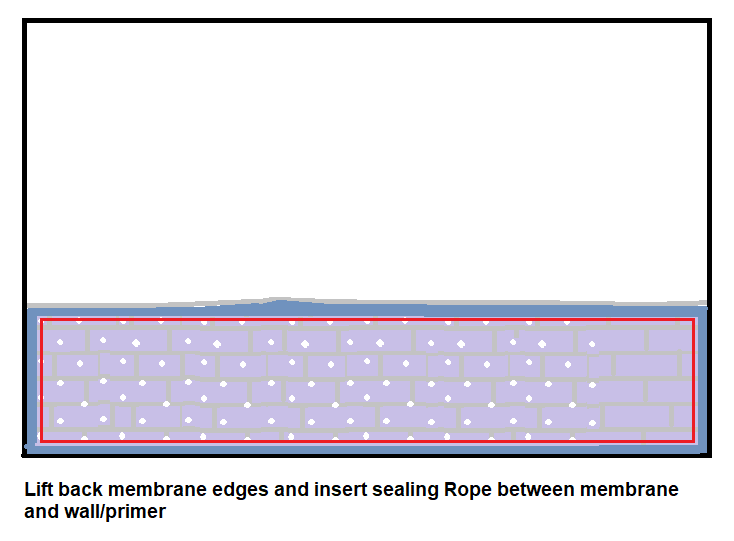 7. Affix sealing rope around perimeter of membrane and squash onto primer.- How to fit cavity drain membrane – above ground damp proofing