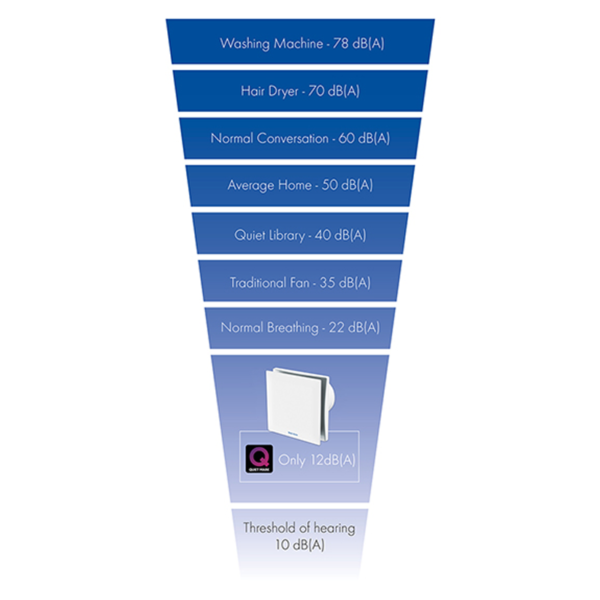 Vent-Axia Silent Bathroom Fan (479088 - VASF100TC)