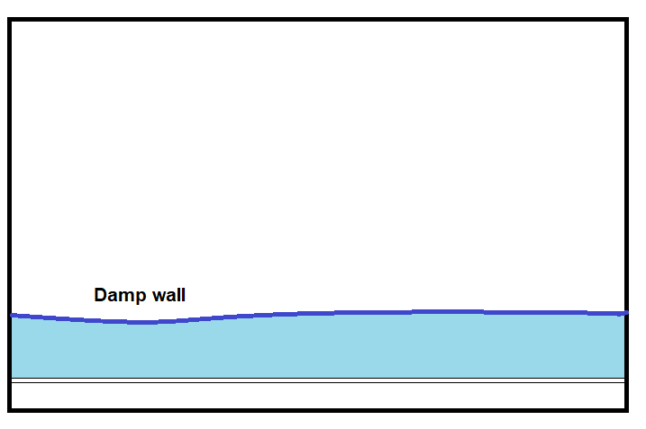 1. Identify areas of damp - How to fit cavity drain membrane – above ground damp proofing