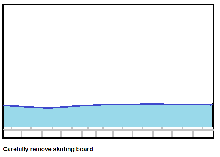 2. Carefully remove skirting board- How to fit cavity drain membrane – above ground damp proofing