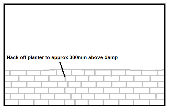 3. Carefully hack off plaster back to stone, brick or blockwork.- How to fit cavity drain membrane – above ground damp proofing